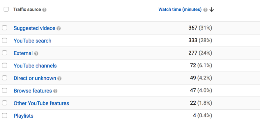 YouTube analytics traffic sources screenshot