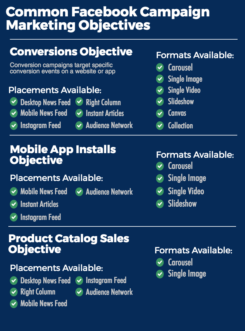 The complete list of Facebook ad sizes