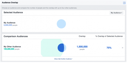 Facebook overlap tool