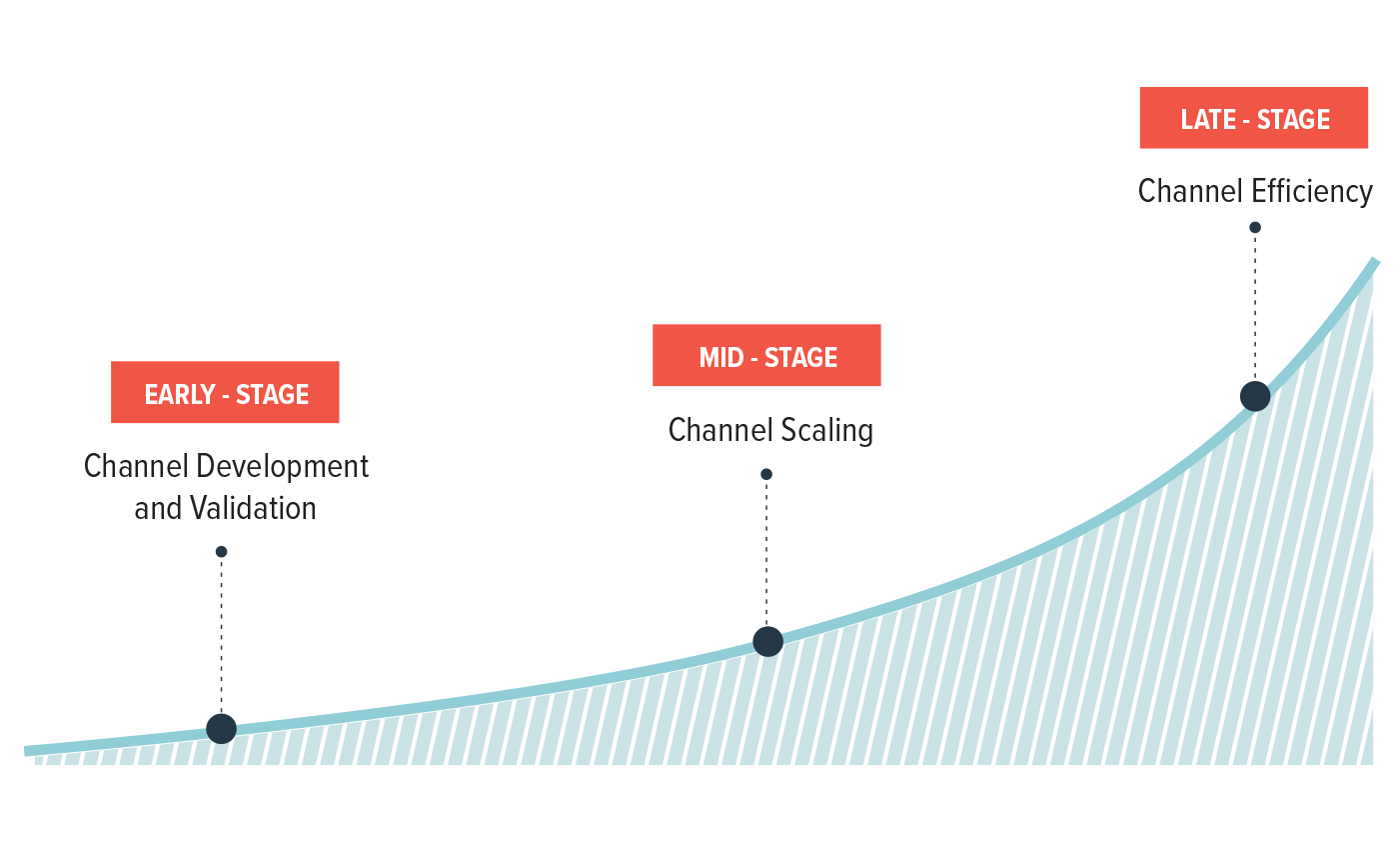 Growth Stages Chart