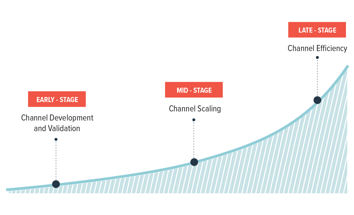 Growth Stages Chart