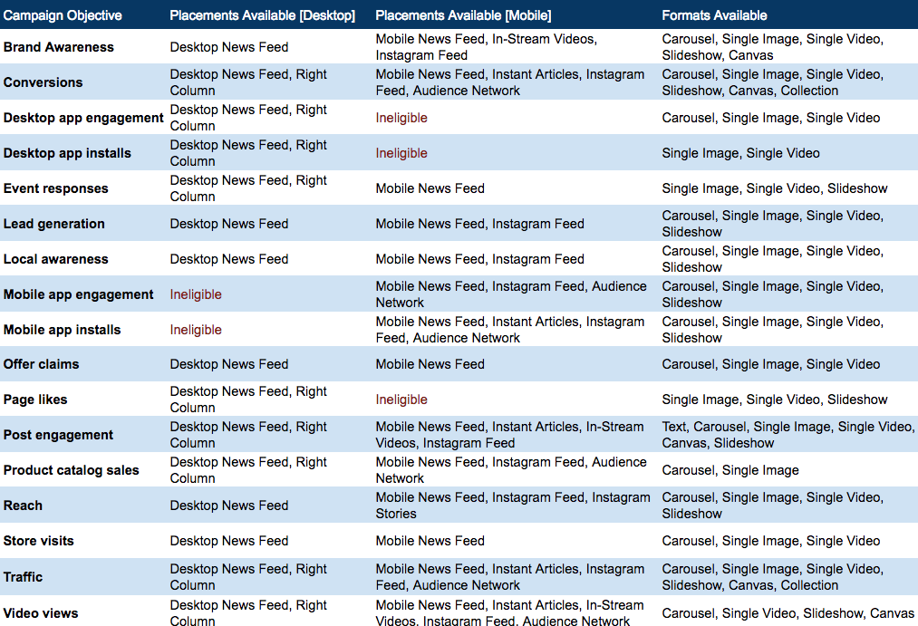 facebook ad types