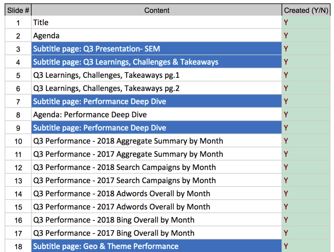 quarterly business review priorities doc