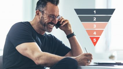 B2B Marketing Funnel Guide