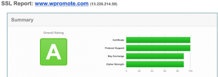 SSL report from qualys