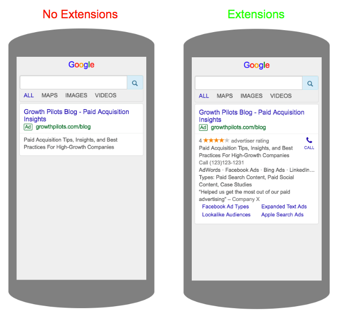 Ad extensions. Snippets Google ads. Google ad and Extensions structure. Ad Extended content. Expand vs extend.