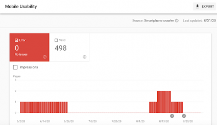 Google Search Console mobile usability report