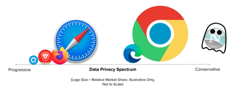 browser-privacy-landscape