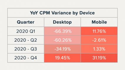 YoY-CPM-device-variance