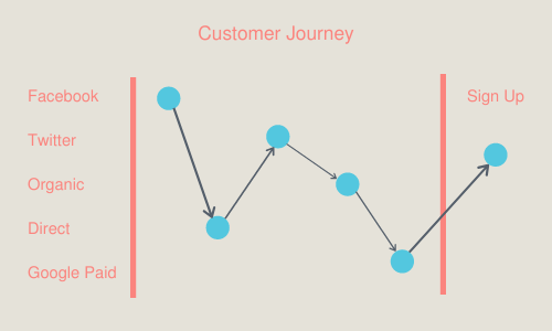 customer-journey-algorithmic-attribution