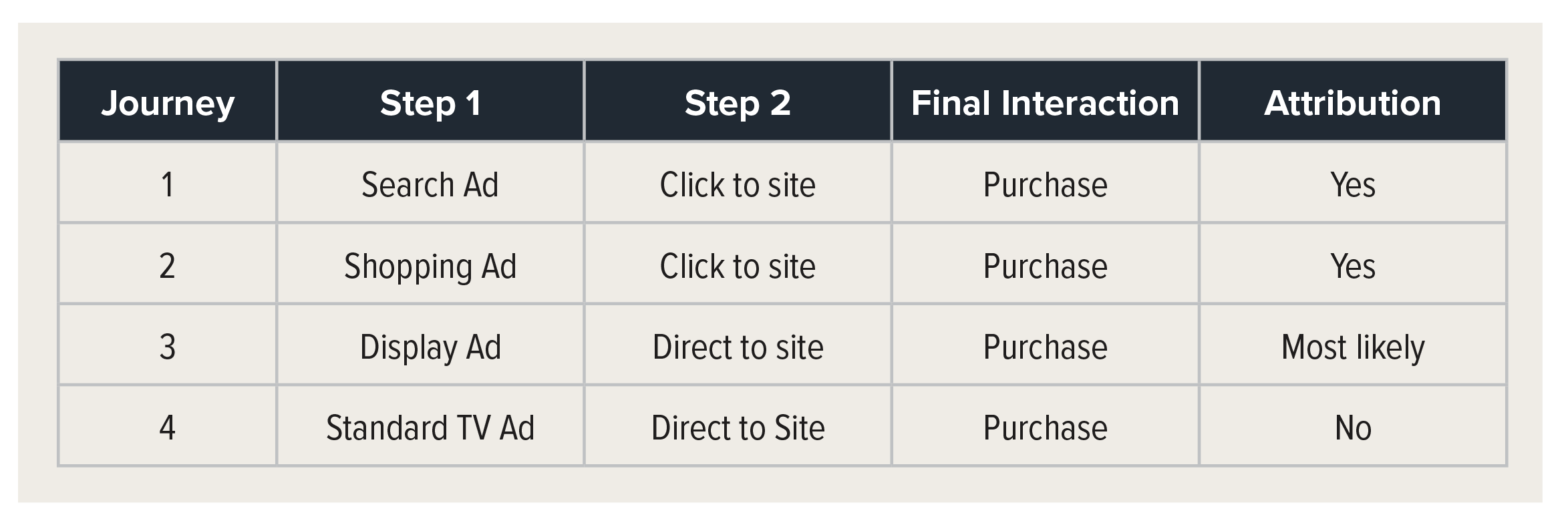 youtube-marketing-customer-journey