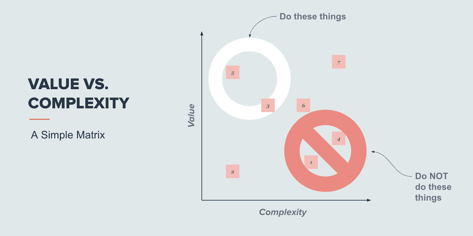 xy-scatter-plot-prioritization-model