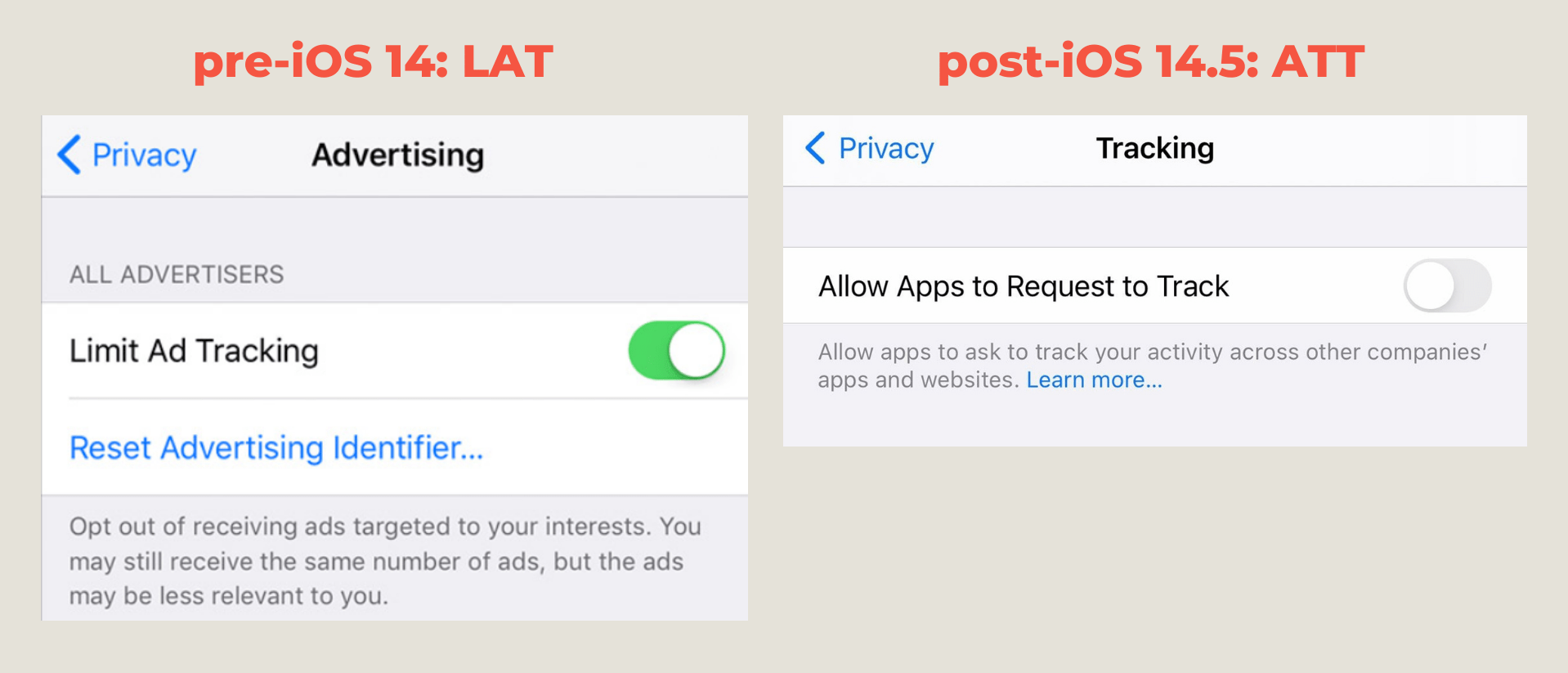 pre-iOS 14 LAT vs iOS 14.5 ATT