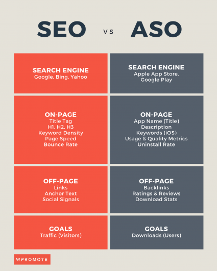 SEO vs ASO differences chart