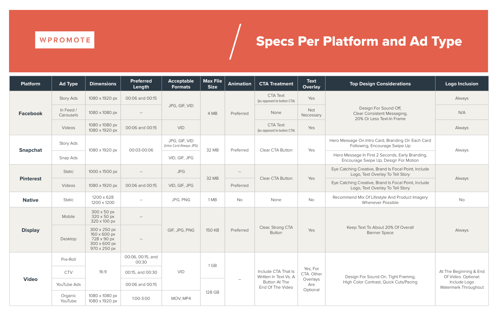 Social ad specs per platform and ad type