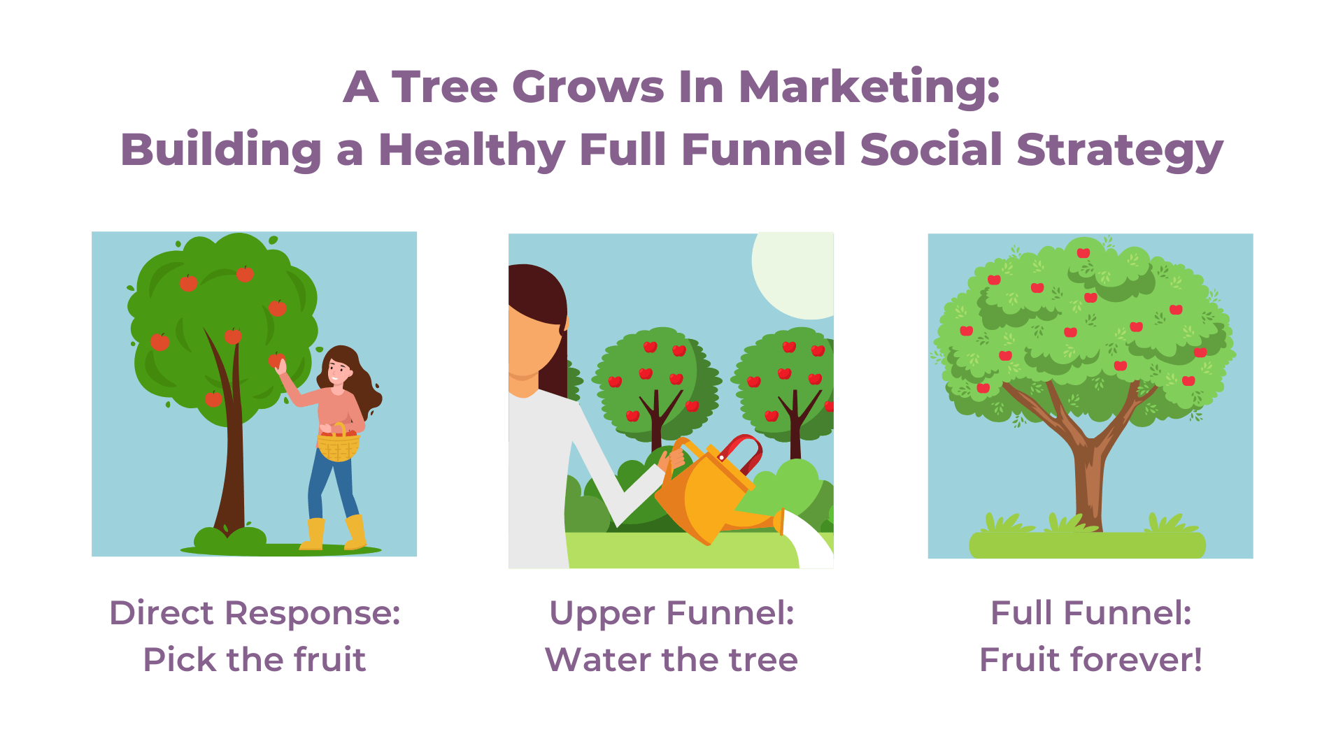 full funnel social media strategy