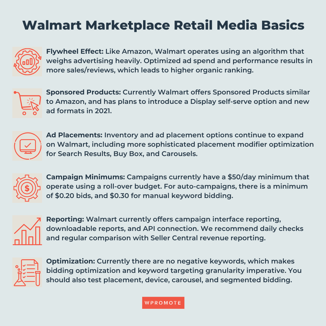 Walmart Marketplace Retail Media Basics