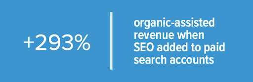 Organic Assisted Revenue