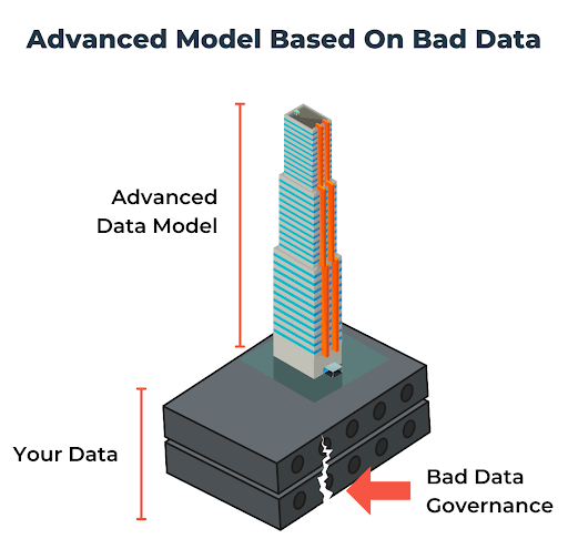 Advanced model based on bad data governance