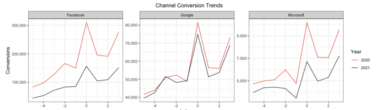 Channel Spend CPC graph