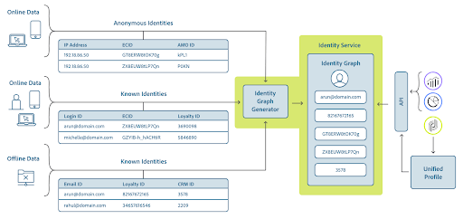 How Facebook uses data to track users