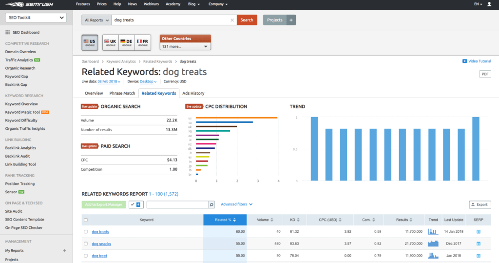 10-semrush dashboard - related keywords