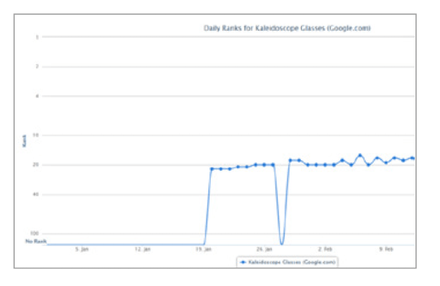 13-ranking report screenshot