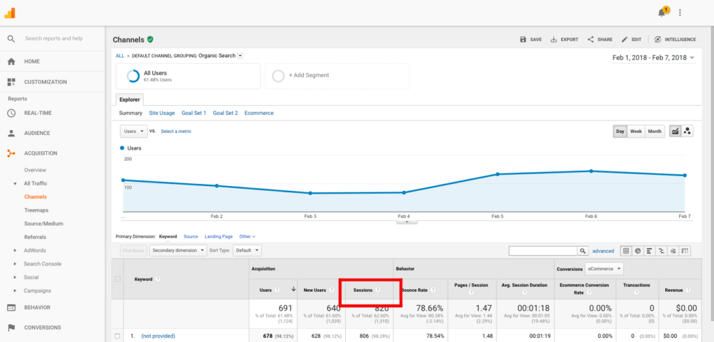 17-google analytics dashboard channels