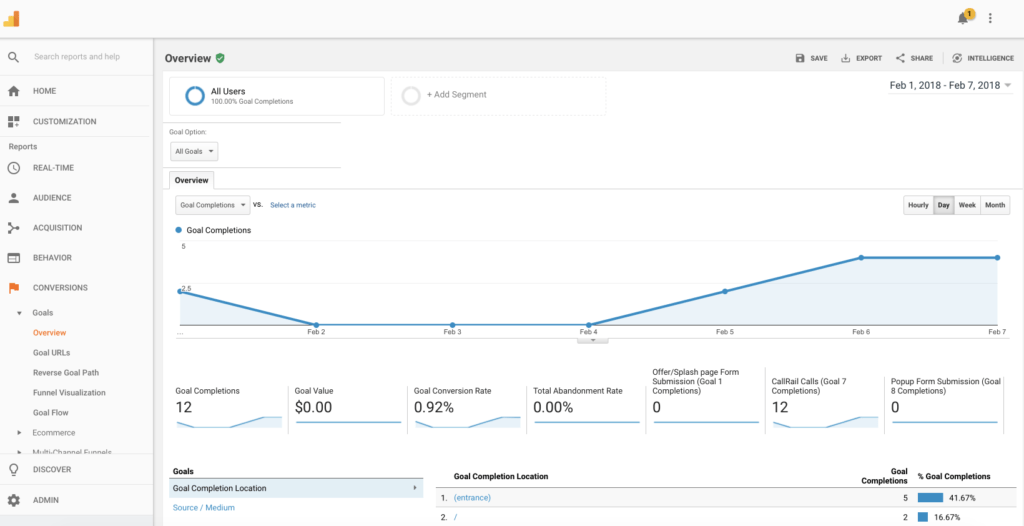 21-google analytics dashboad-overview