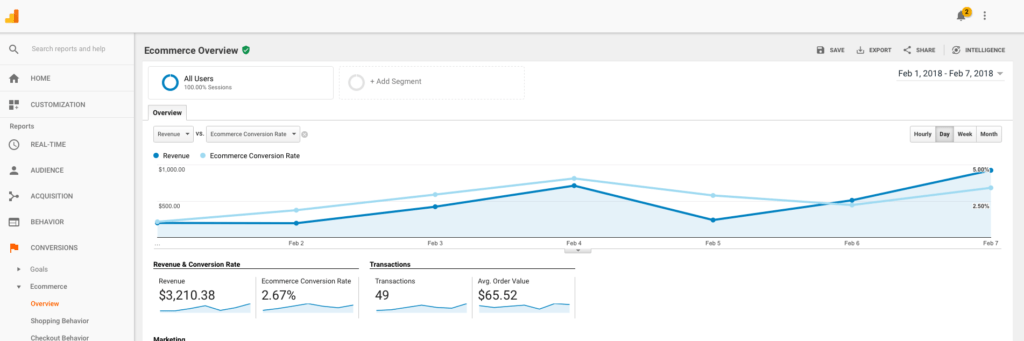 22-ga dashboard - ecommerce overview