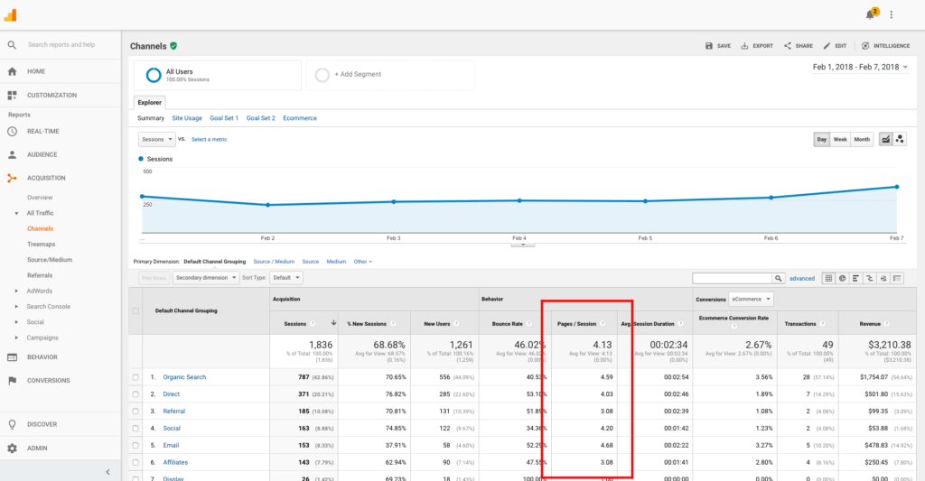 24-analytics dashboard - channels