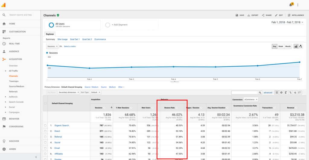 25-google analytics channels - bounce rate