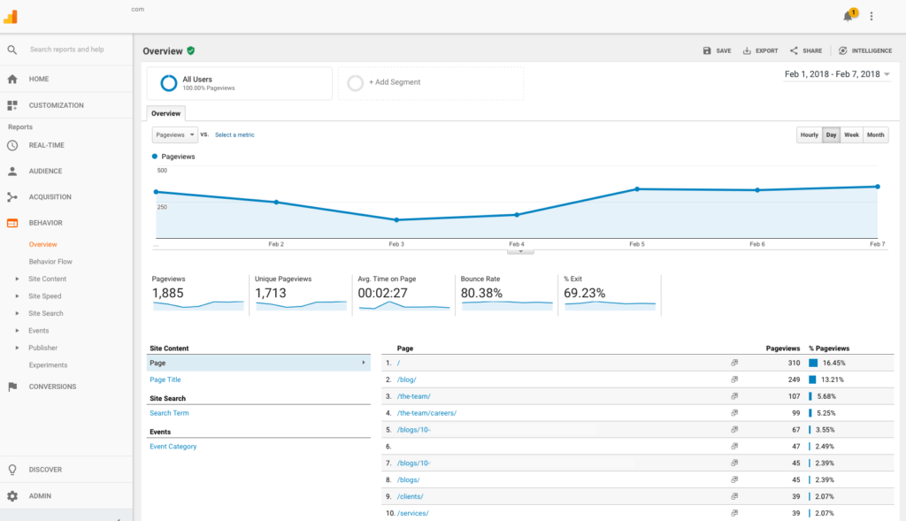 6-google analytics dashboard-overview