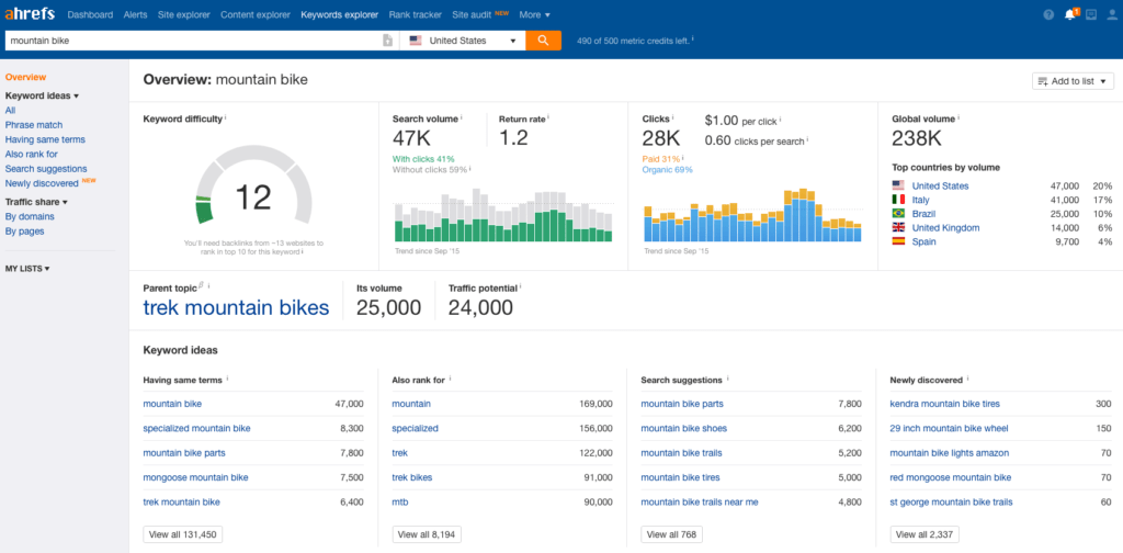 9-ahrefs overview mountain bike keyword