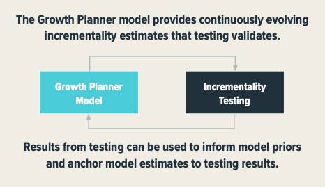 Growth Planner