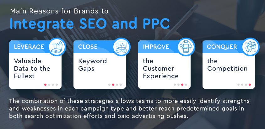 main reasons integrate seo ppc graphic