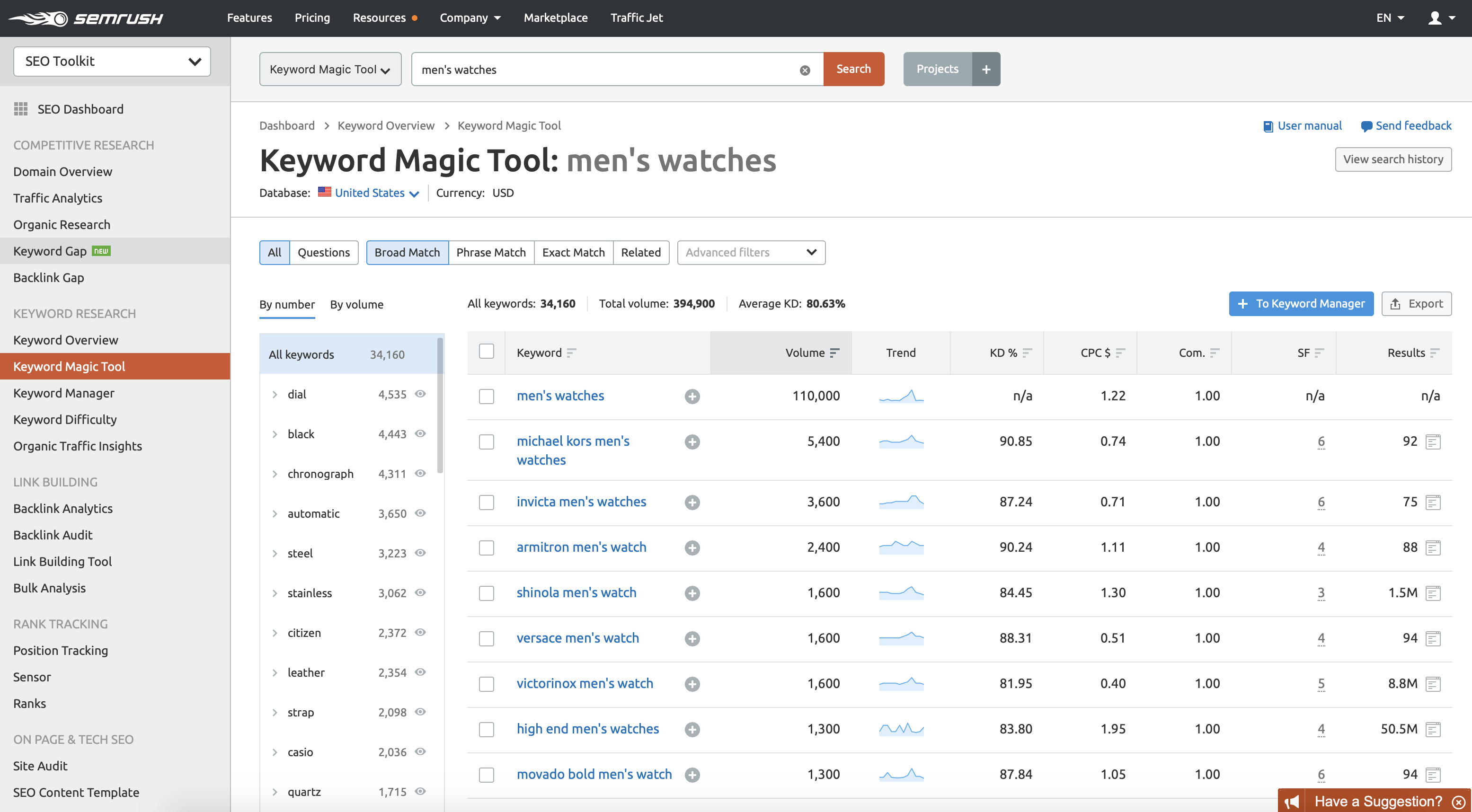 semrush keywood tool page results for men's watches