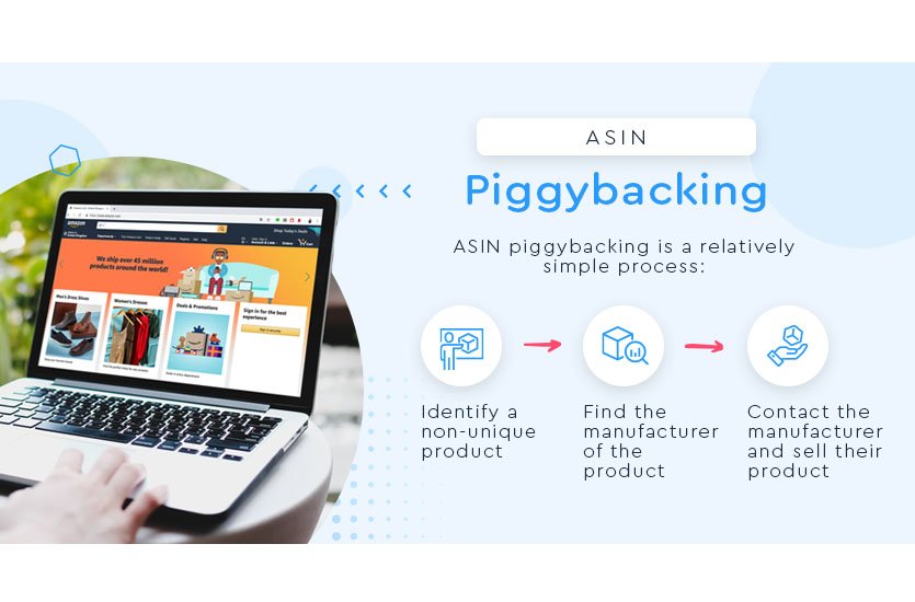ASIN Piggybacking Process
