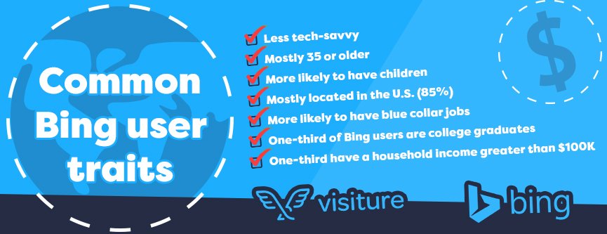 Common Bing user traits