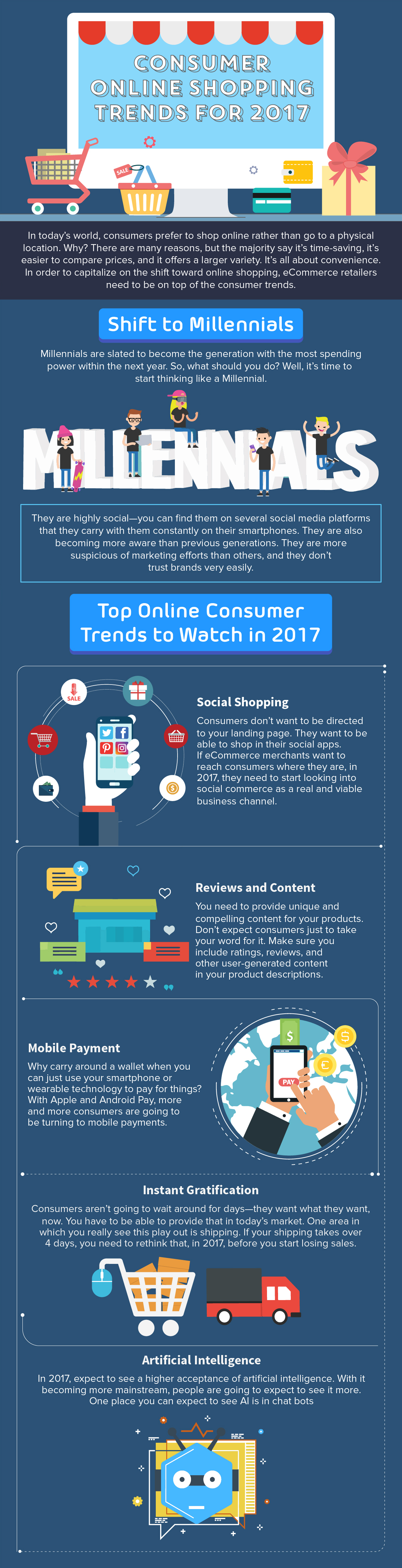 Consumer Online Shopping Trends for 2017