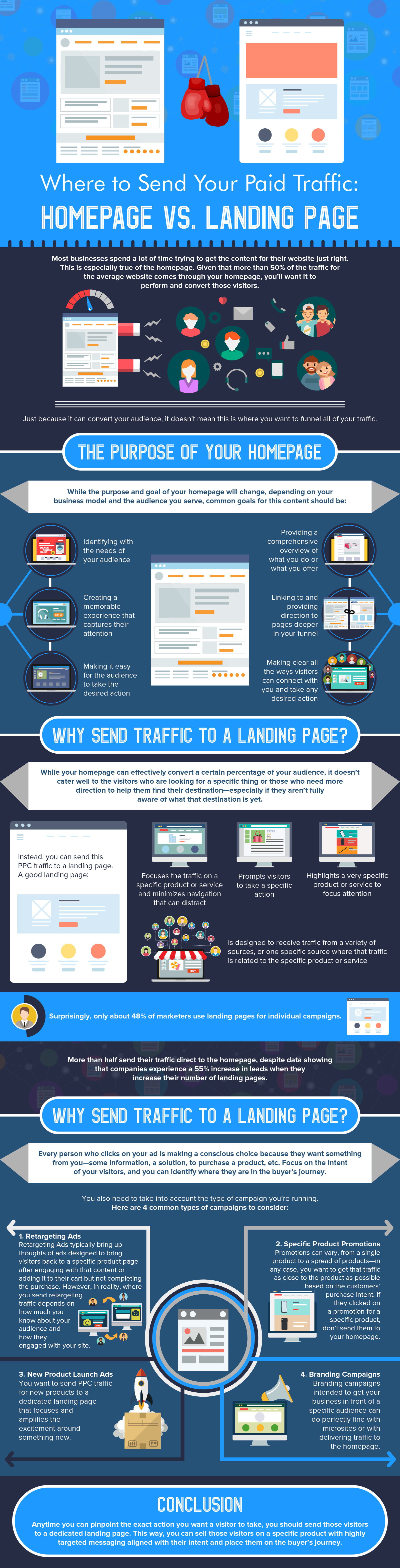 Where to Send Your Paid Traffic: Homepage vs. Landing Page