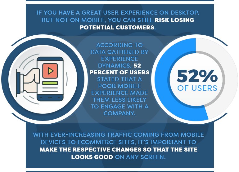 Image result for Enhancing Ecommerce Customer Experience: Best Practices infographics