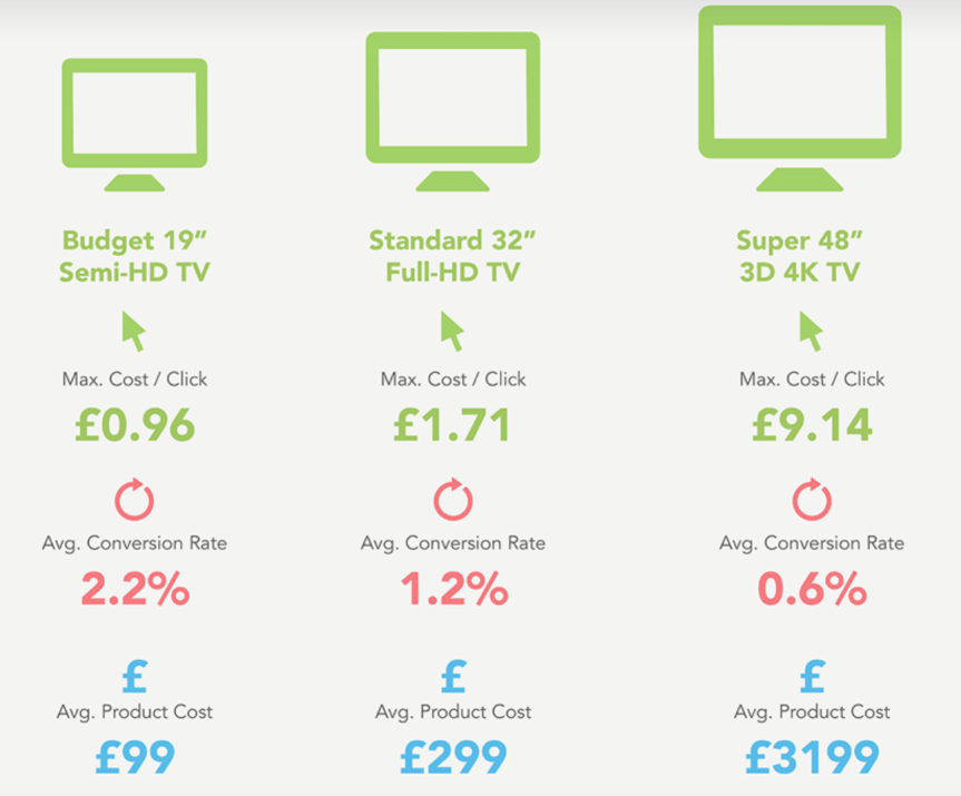 pricing structure sample