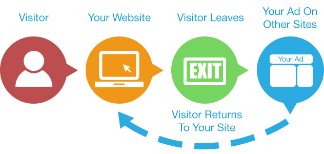 visitor site returns