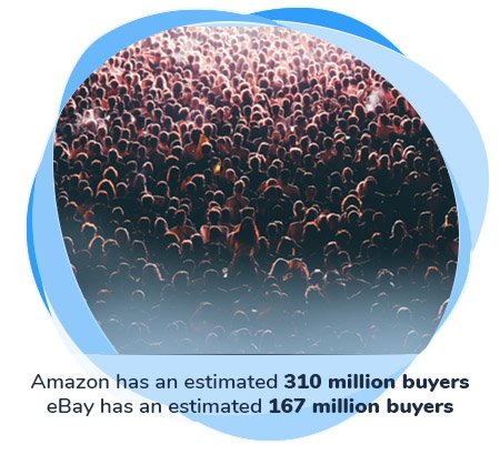 Amazon and Ebay Buyers