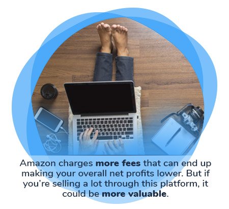 Amazon and Ebay Fees