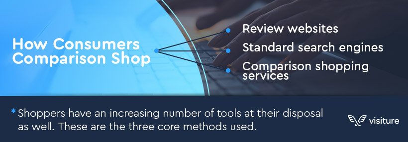 How consumers comparison shop