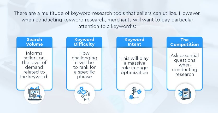 conducting keyword research graphic