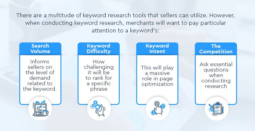 conducting keyword research graphic