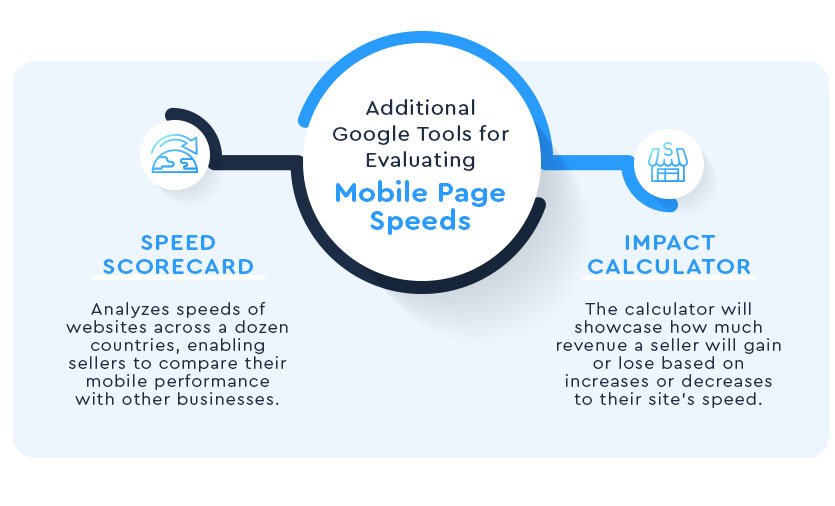 Google mobile page speed tools for evaluation